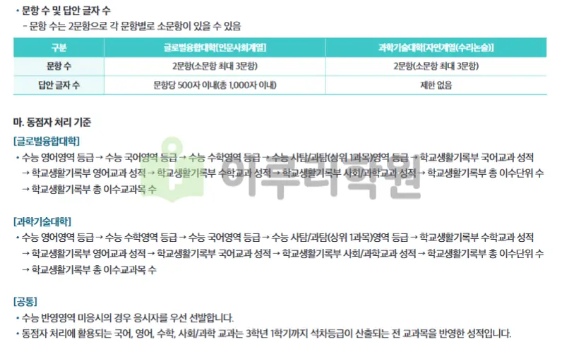 출처 : 덕성여자대학교 입학처 수시전형 중 논술전형