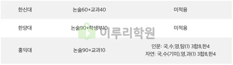 출처 : 진로진학 뉴스, 에듀진 기사