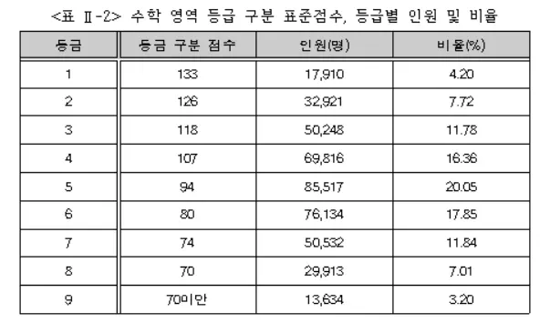 한국교육과정평가원