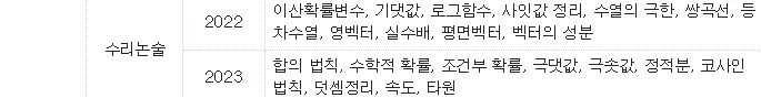 서울특별시교육청교육연구정보원, '쎈(sen)진학 2024 수시 진학지도 길잡이 '연세대' 수리논술 출재 성향 분석