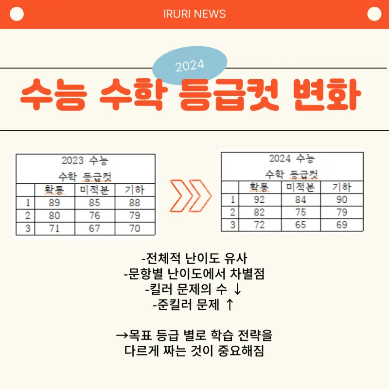 (출처. EBSi)