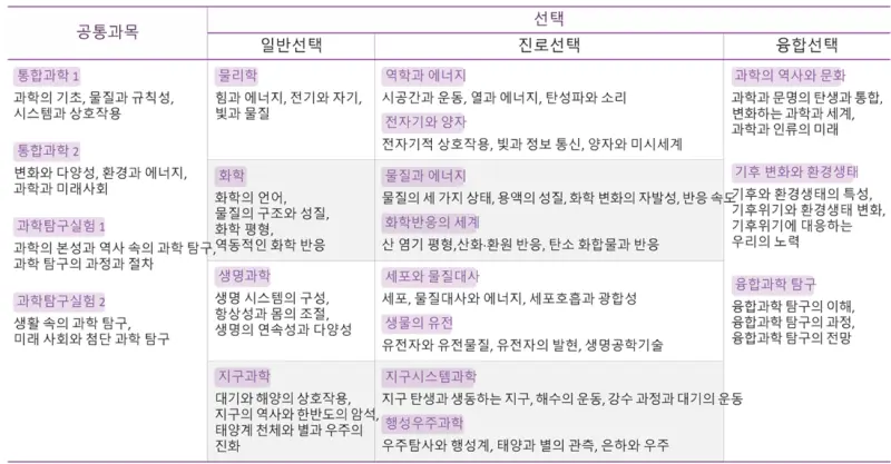 교육부 2022 개정 교육과정 연수자료