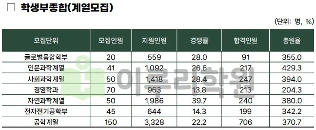 <성균관대 입학처>