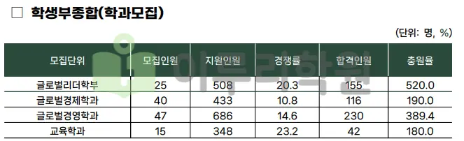 <성균관대 입학처>