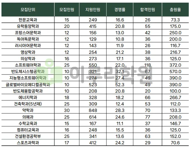 <성균관대 입학처>