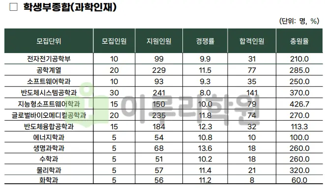 <성균관대 입학처>