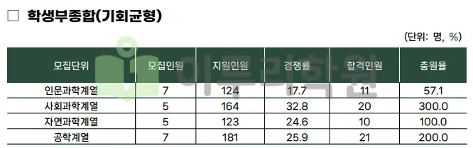 <성균관대 입학처>