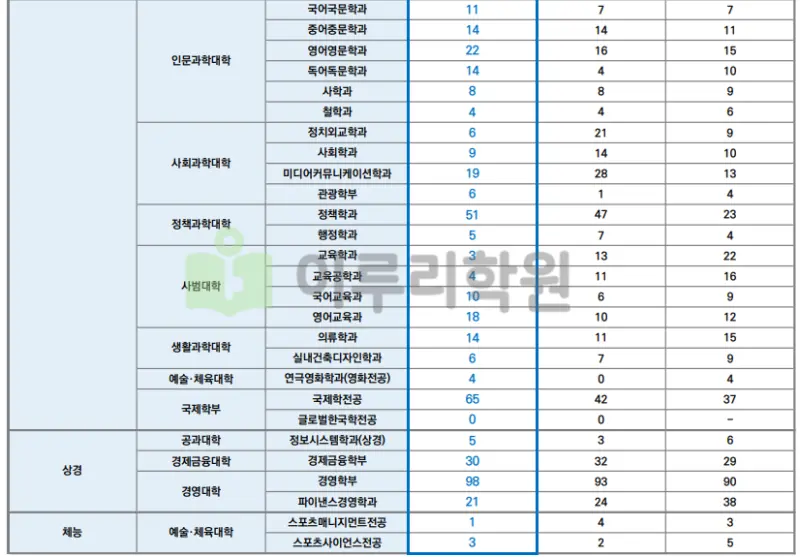 한양대학교 입학처