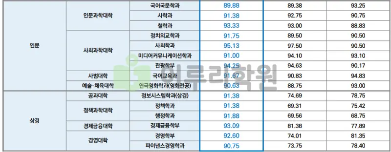 한양대학교 입학처