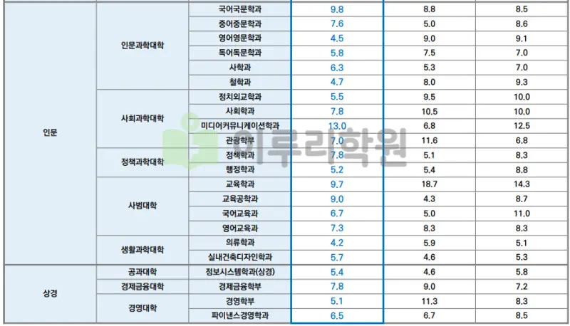 한양대학교 입학처