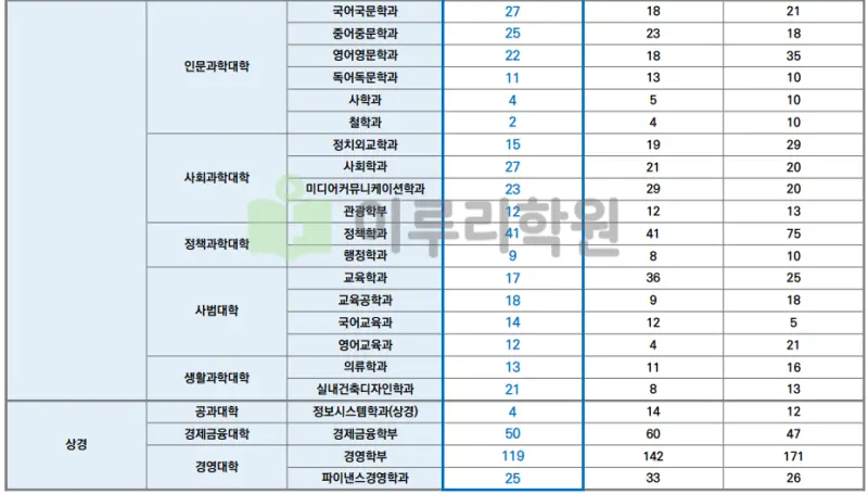 한양대학교 입학처