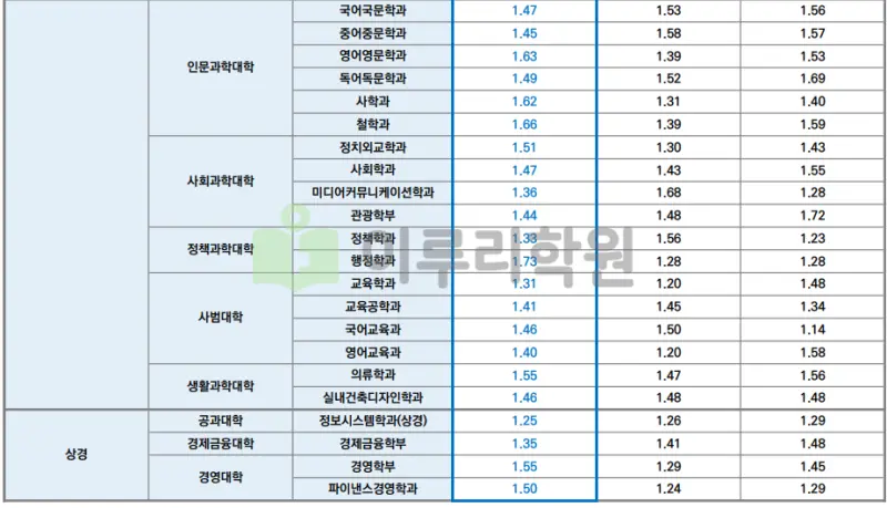 한양대학교 입학처