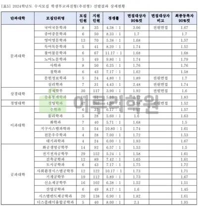 연세대학교 입학처