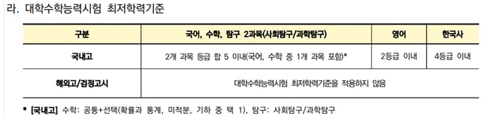 <출처-연세대학교 입학처>