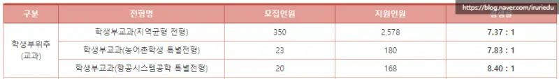 <세종대학교 입학처>