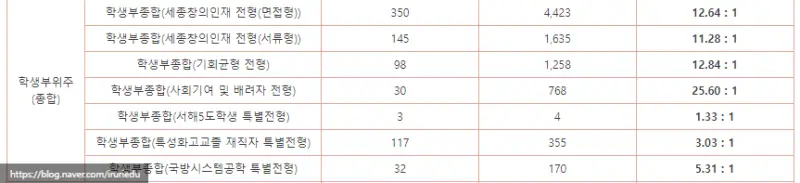 <세종대학교 입학처>