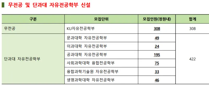 출처: 건국대학교 입학처