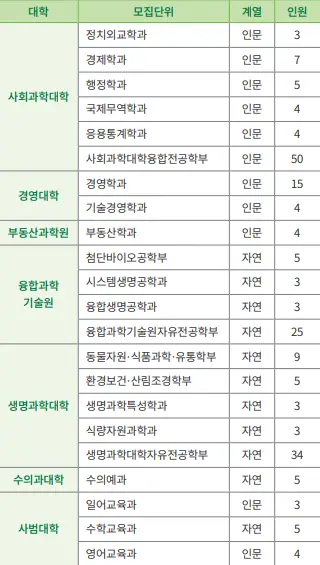 출처: 건국대학교 입학처