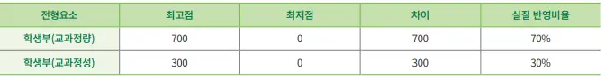 출처: 건국대학교 입학처
