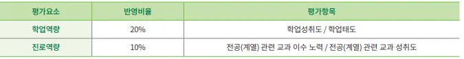 출처: 건국대학교 입학처