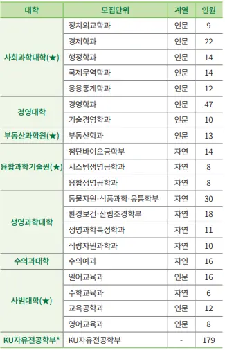 출처: 건국대학교 입학처