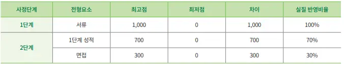 출처: 건국대학교 입학처