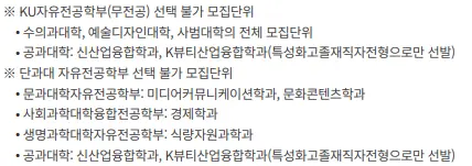 출처: 건국대학교 입학처