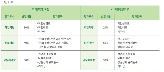 출처: 건국대학교 입학처