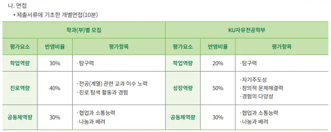 출처: 건국대학교 입학처