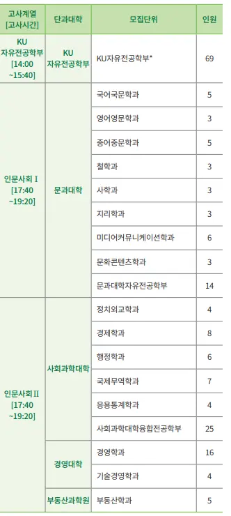 출처: 건국대학교 입학처