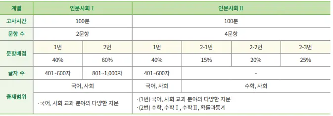 출처: 건국대학교 입학처