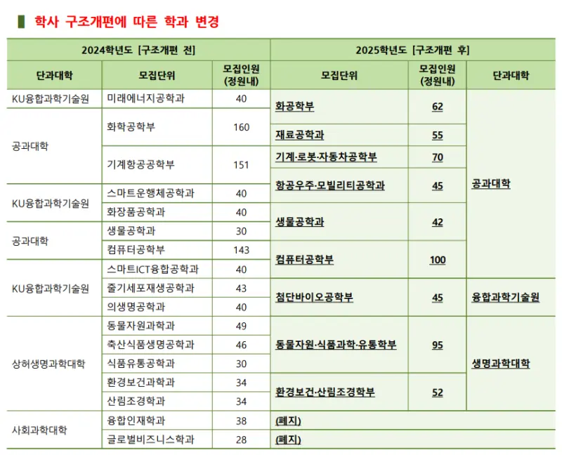 출처: 건국대학교 입학처