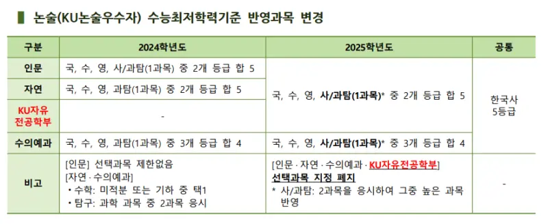 출처: 건국대학교 입학처