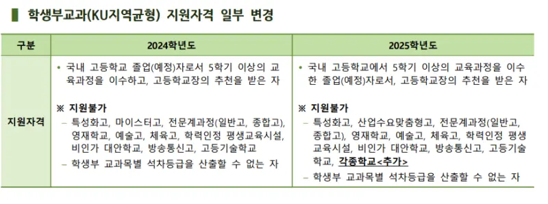 출처: 건국대학교 입학처