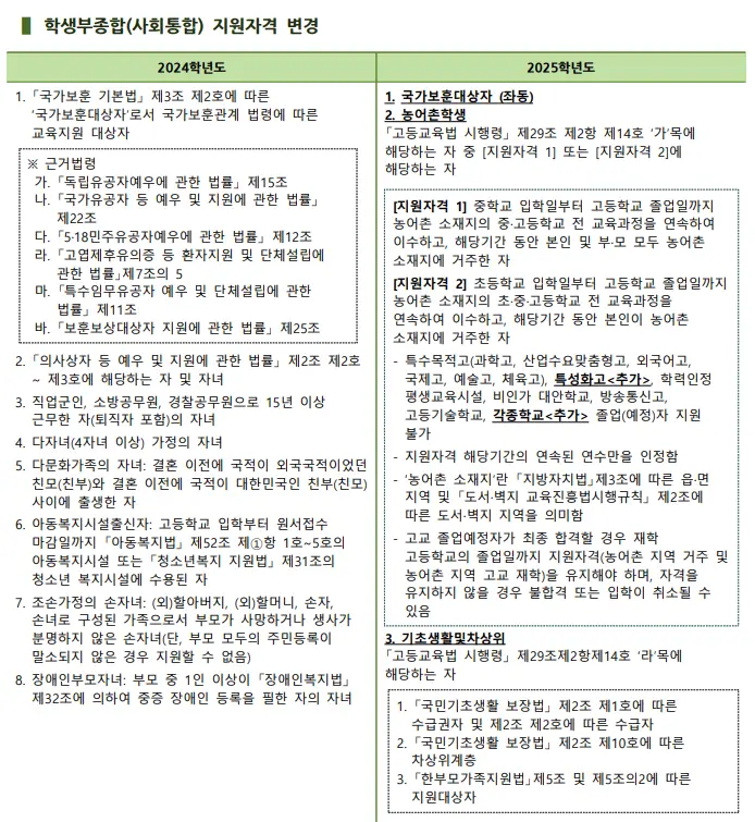 출처: 건국대학교 입학처