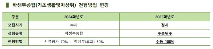출처: 건국대학교 입학처
