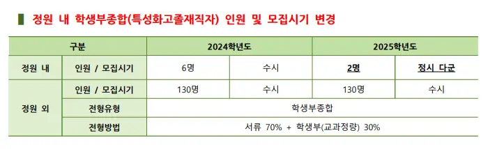 출처: 건국대학교 입학처