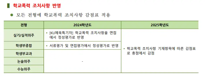 출처: 건국대학교 입학처