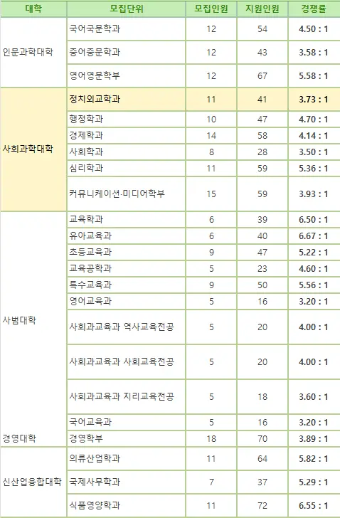 출처- 이화여자대학교 입학처