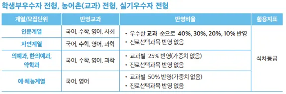 <출처-가천대 입학처>
