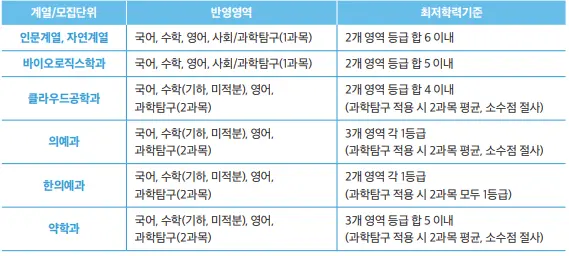 <출처-가천대 입학처>
