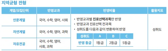 <출처-가천대 입학처>