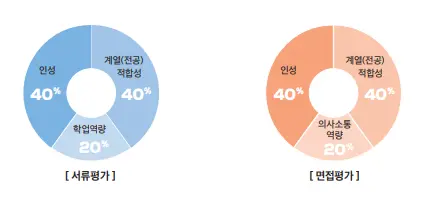 <출처-가천대 입학처>