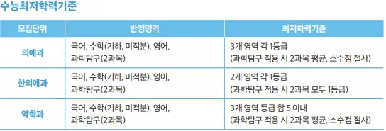 <출처-가천대 입학처>