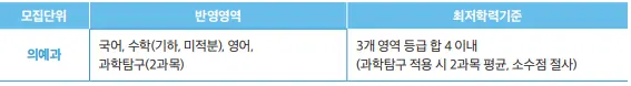 <출처-가천대 입학처>