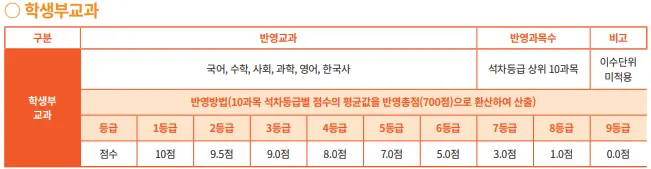 <출처-동국대 입학처>