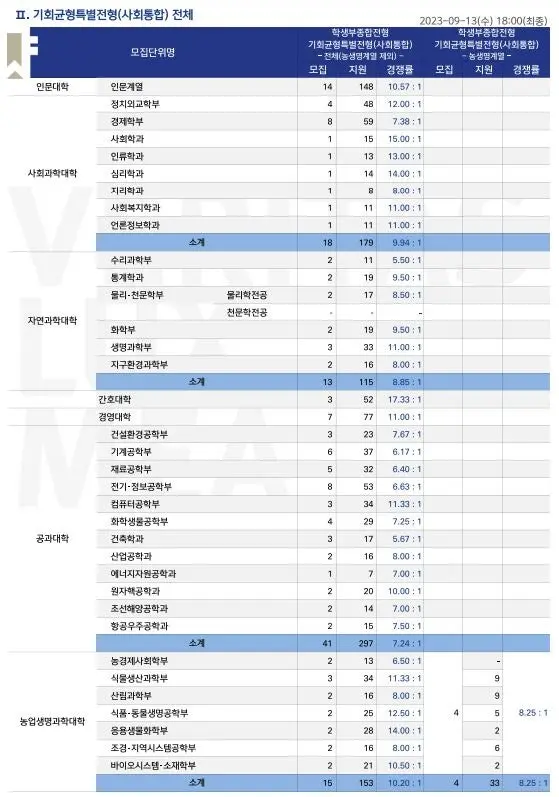 <출처-서울대학교 입학처>