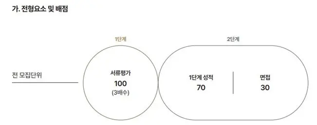 <출처-서울대학교 입학처>