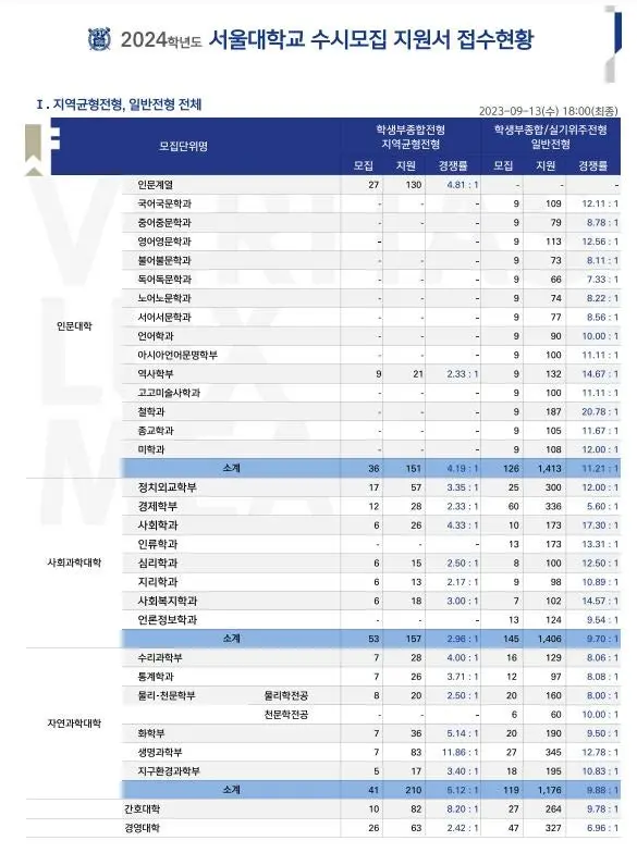 <출처-서울대학교 입학처>