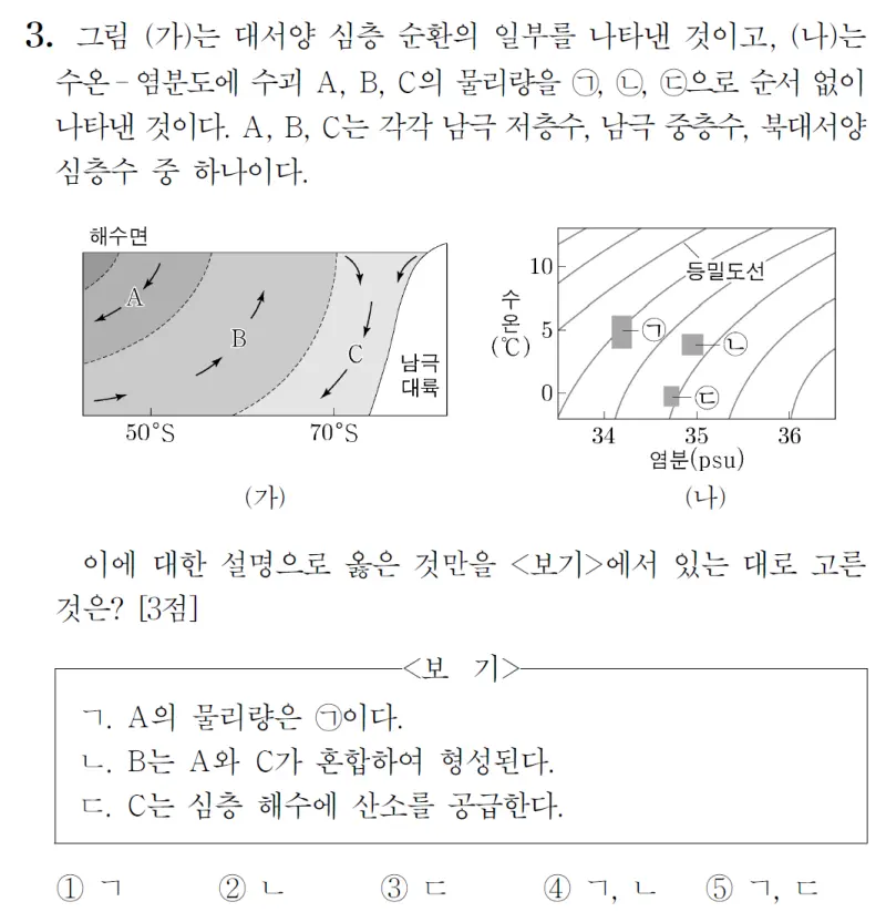 2024 대학수학능력시험 지구과학1 3번